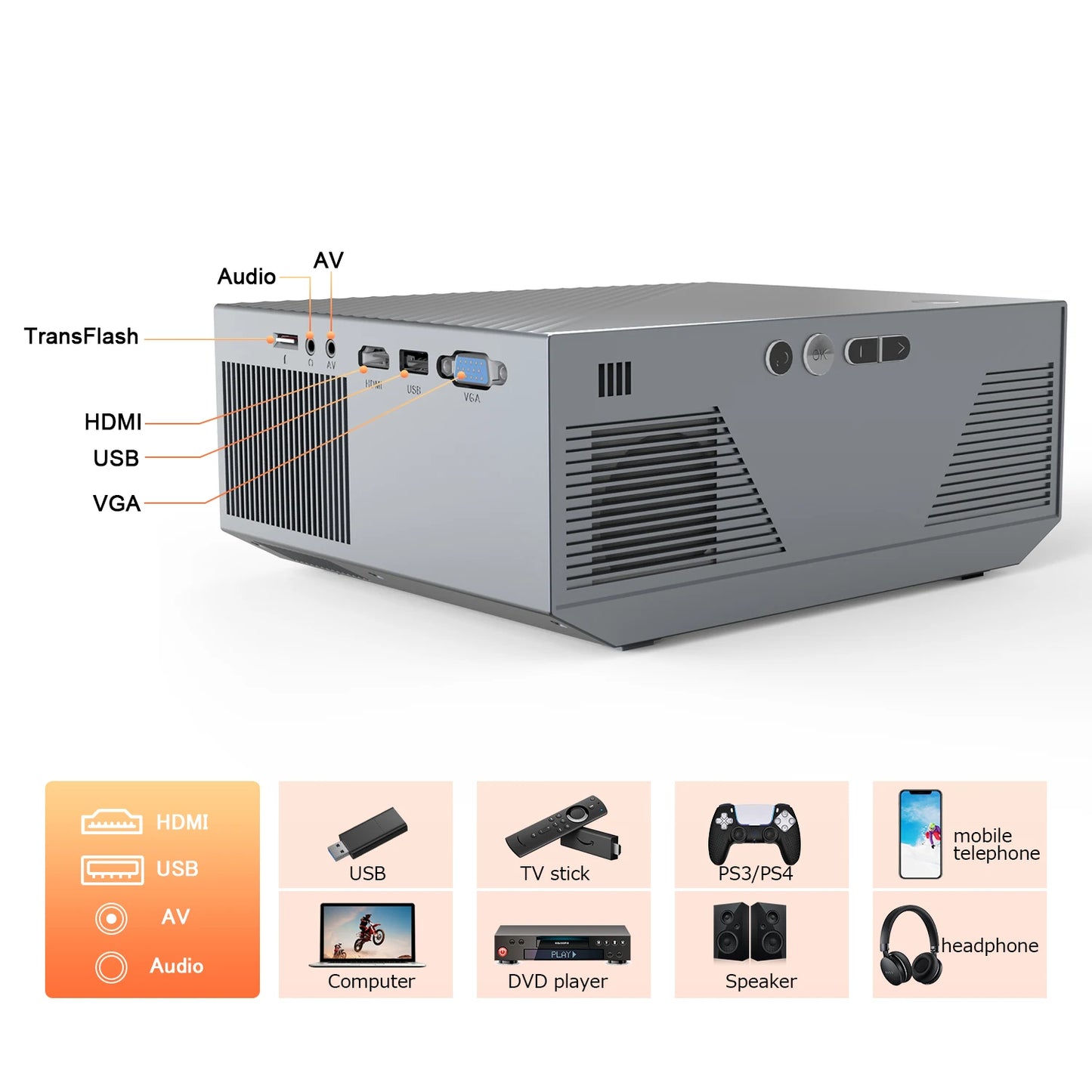 Projector with 5G Wi-Fi Support, Ultra HD 1080P, with 16000 Lumens for Home Cinema, Compatible with Smartphone