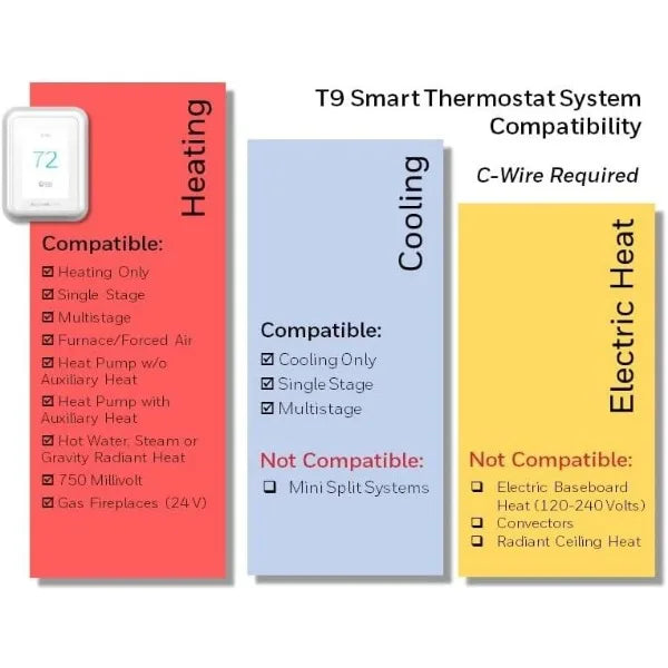 Honeywell  WiFi Smart Thermostat