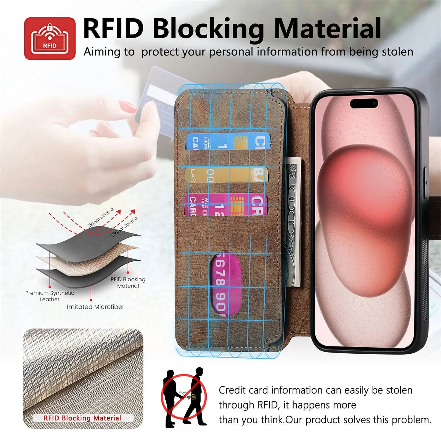 iPhone  Wallet Case, Magnetic Lock & RFID Blocking